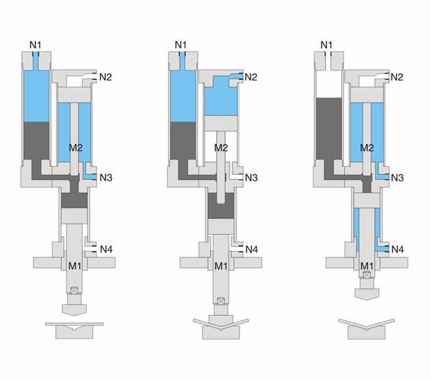 BS系列氣液增壓缸